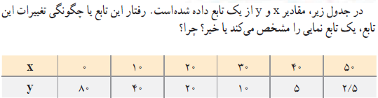 تکلیف آنلاین، آموزش ریاضی، تابع نمایی، ریاضی2